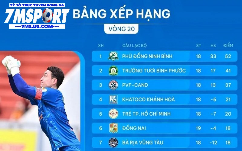 Bảng xếp hạng 7m là điểm đến lý tưởng dành cho tín đồ đá banh