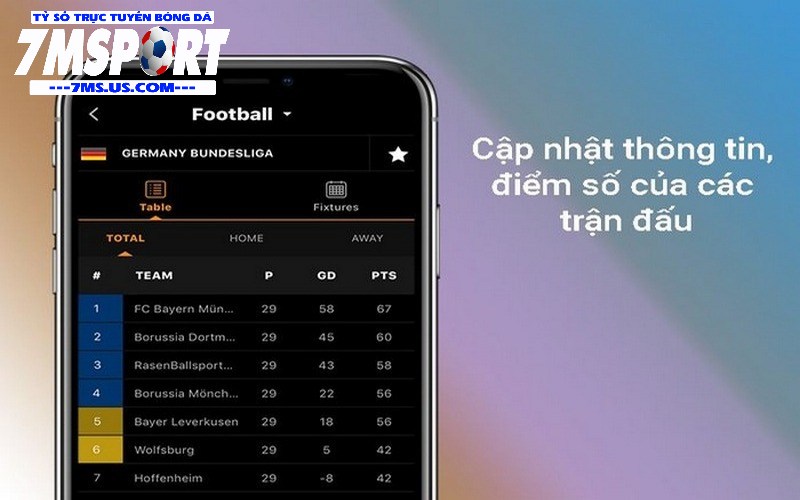 Livescore 7m là công cụ hữu ích, tiện lợi cho người mê thể thao